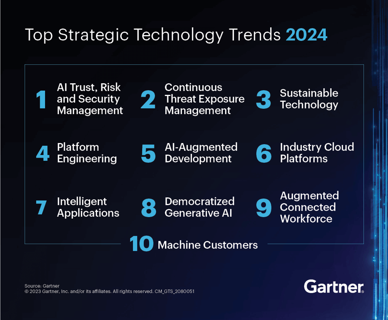 Gartner Report